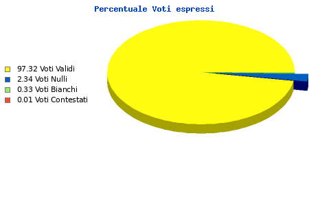 Grafico